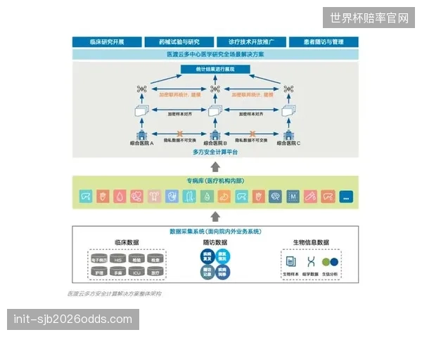 未来三年，虚拟体育的爆发点不在内容，而在能否建立统一的硬件接入和数据交换标准